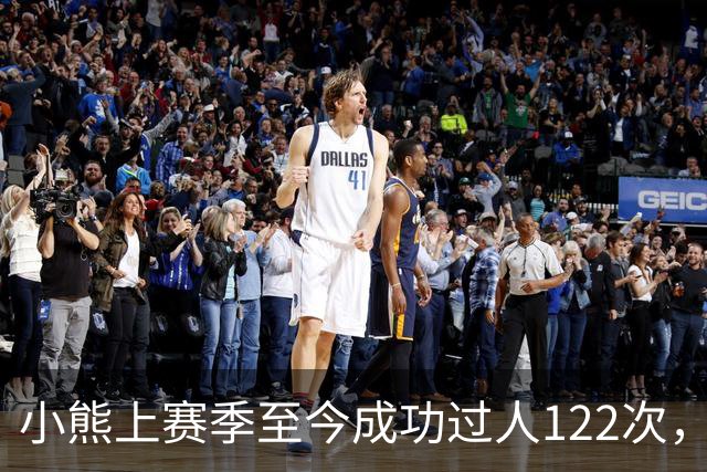 小熊上赛季至今成功过人122次，五大联赛同期最多